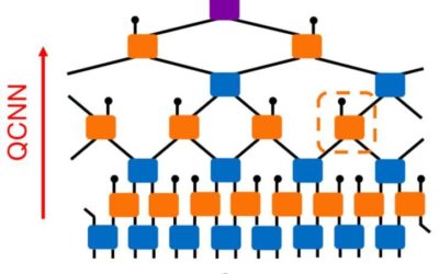 Introducing quantum convolutional neural networks