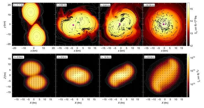 Measuring temperatures similar to those occurring in star collisions in the lab