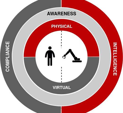 Monitoring human physiological responses to improve interactions with robots