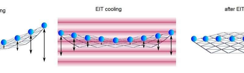 Near ground-state cooling of 2-D trapped ion crystals