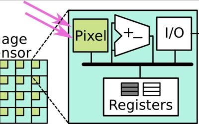 New real-time localization and mapping tools for robotics, VR, and AR