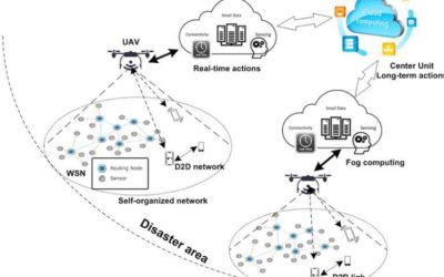 Optimal resource allocation for UAV communication systems in disaster management