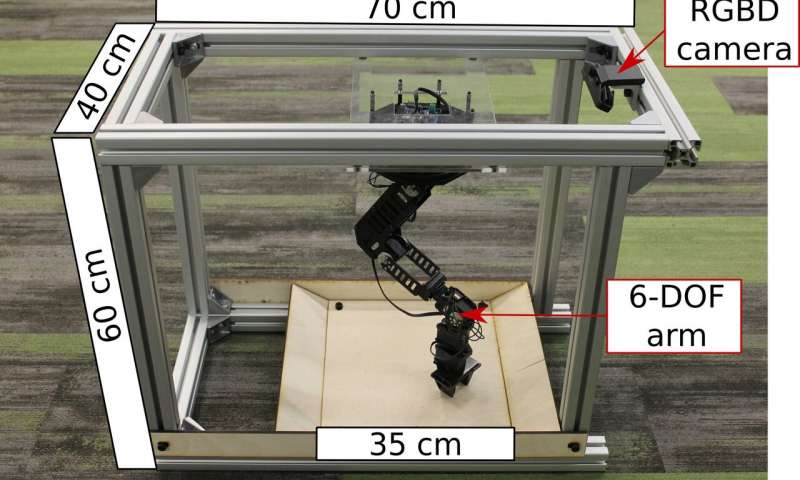 REPLAB: A low-cost benchmark platform for robotic learning