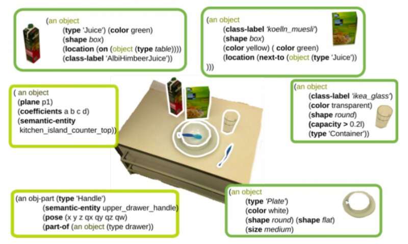 ROBOSHERLOCK: a system to enhance robot performance on manipulation tasks