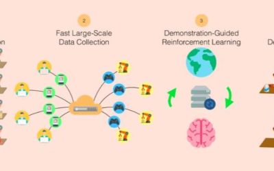 RoboTurk: A crowdsourcing platform for imitation learning in robotics