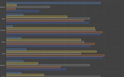 SentiArt: a sentiment analysis tool for profiling characters from world literature texts