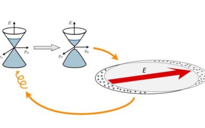 Spontaneous magnetization in a non-magnetic interacting metal