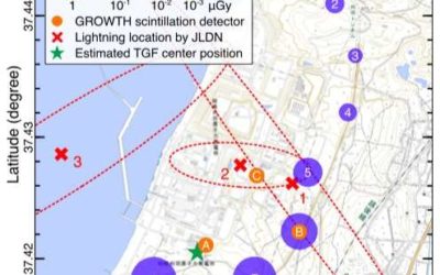 Studying downward terrestrial gamma-ray flashes during a winter thunderstorm