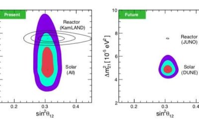 The DUNE experiment could lead to new discoveries about solar neutrinos