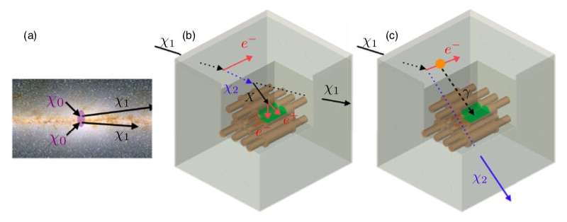 The first direct search for inelastic boosted dark matter with a terrestrial detector