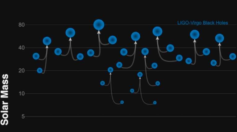 Theory proposes that LIGO/Virgo black holes originate from a first order phase transition