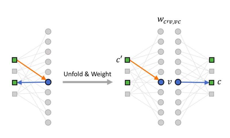 Training neural belief-propagation decoders for quantum error-correcting codes