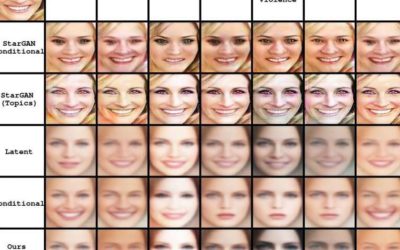 Using machine learning to generate persuasive faces for ads