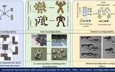 A framework to evaluate and compare self-reconfigurable robotic systems