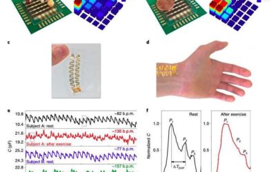 Highly sensitive pressure sensors for robotics and healthcare applications