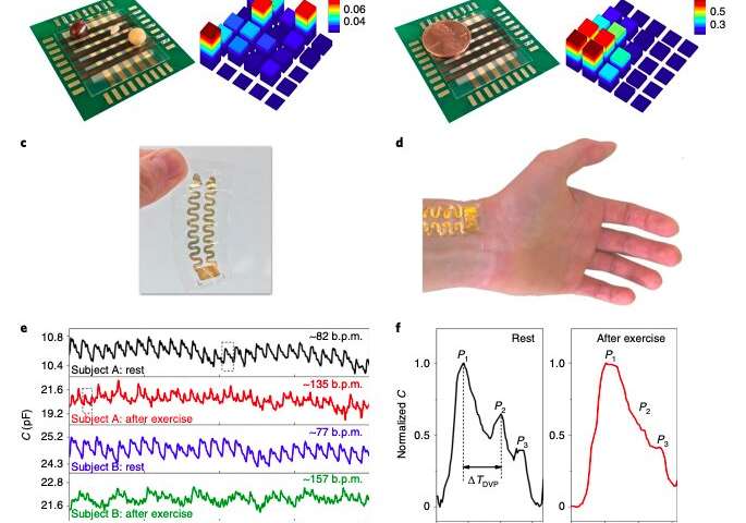 Highly sensitive pressure sensors for robotics and healthcare applications