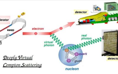 3-D imaging the flavor content of the nucleon