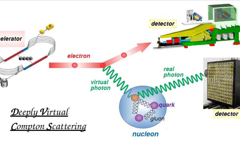 3-D imaging the flavor content of the nucleon