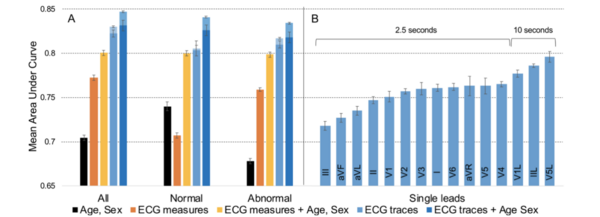 AI Could Predict Your Lifespan