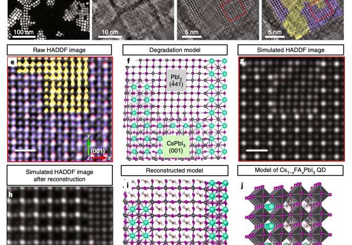An approach to fabricate stable perovskite quantum dot solar cells with high power conversion efficiencies