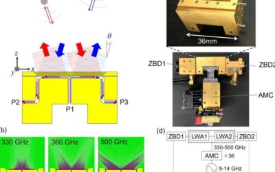 A terahertz wave radar based on leaky-wave coherence tomography