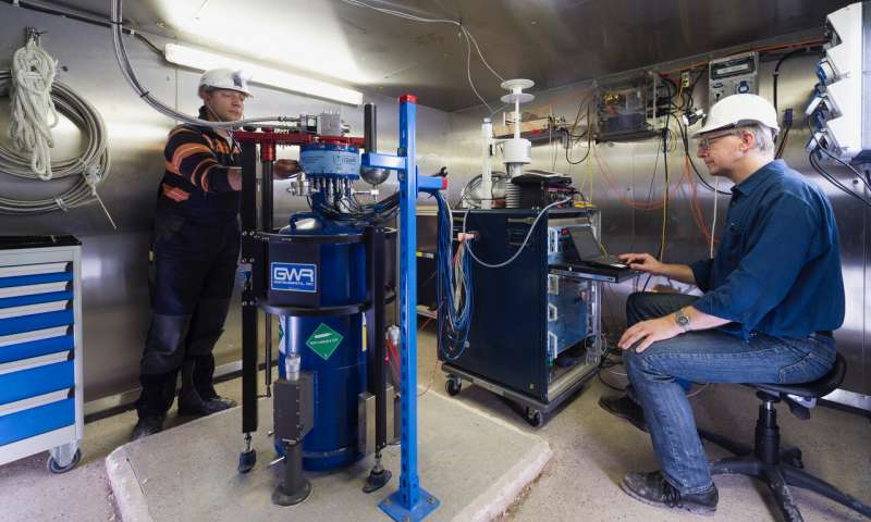 Compact dark object search: Scanning Earth’s core with superconducting gravimeters