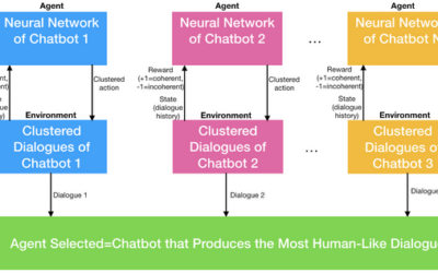 Multi-Chatbot Systems Could Enable Smoother Machine-Human Dialogues