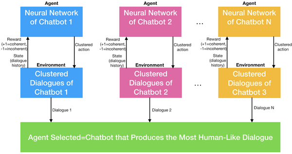 Multi-Chatbot Systems Could Enable Smoother Machine-Human Dialogues