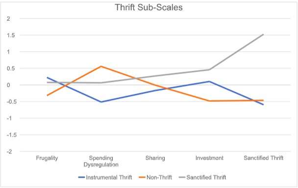 Measuring people’s ability to use and distribute resources wisely