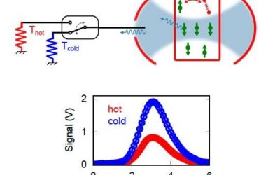 A new technique for the radiative cooling of spin ensembles