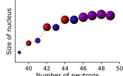 Measuring the charge radii of exotic copper isotopes