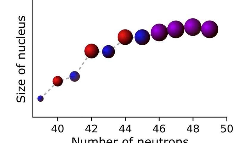Measuring the charge radii of exotic copper isotopes