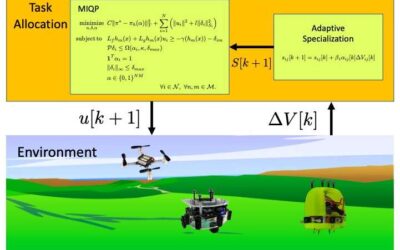 A framework for adaptive task allocation during multi-robot missions