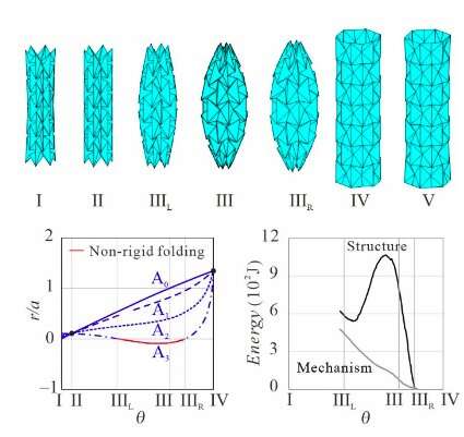 A model for the origami-inspired folding of a tubular waterbomb