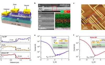 A new transverse tunneling field-effect transistor