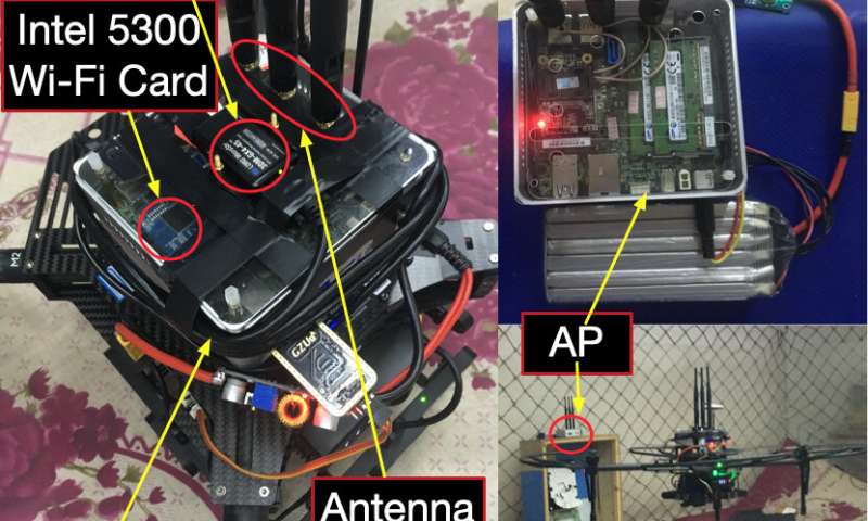 An indoor MAV pose estimation system that leverages existing Wi-Fi infrastructure