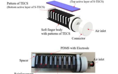 A soft robotic finger fabricated using multi-material 3D printing