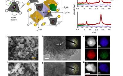 A strategy to achieve ultrahigh power and energy density in lithium-ion batteries