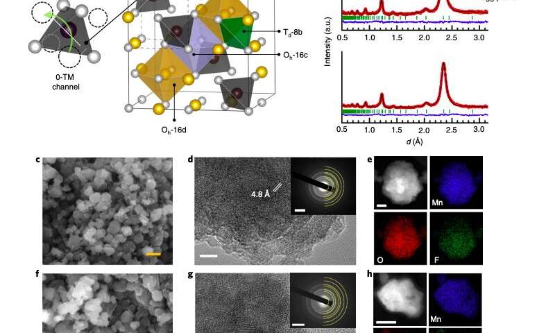 A strategy to achieve ultrahigh power and energy density in lithium-ion batteries
