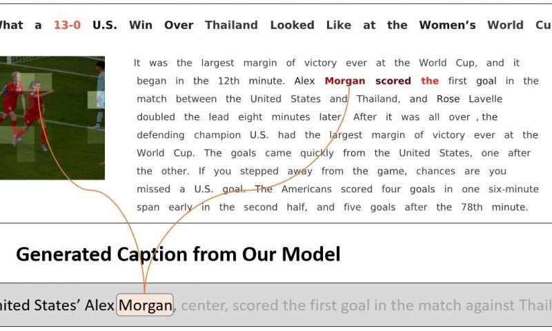 A system to produce context-aware captions for news images