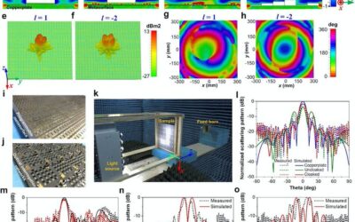 An optically driven digital metasurface to bridge visible light and microwave communications