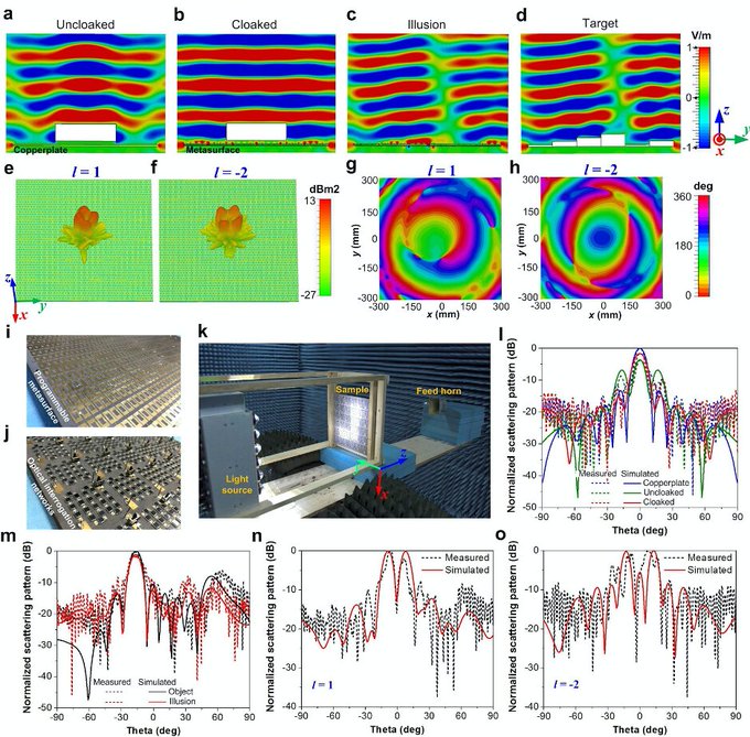 An optically driven digital metasurface to bridge visible light and microwave communications