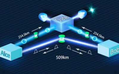Study achieves a new record fiber QKD transmission distance of over 509 km