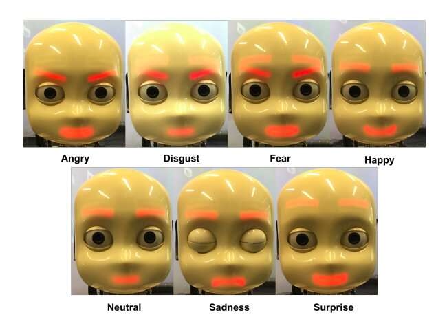 Teaching the iCub robot to express basic human emotions
