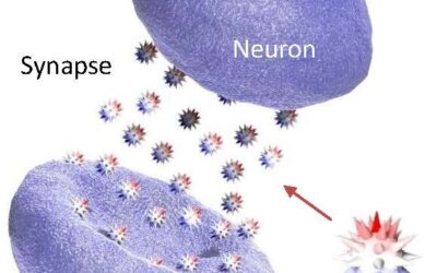 Using skyrmions to create artificial synapses for neuromorphic computing