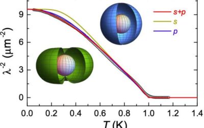 Simultaneous nodal superconductivity and broken time-reversal symmetry in CaPtAs