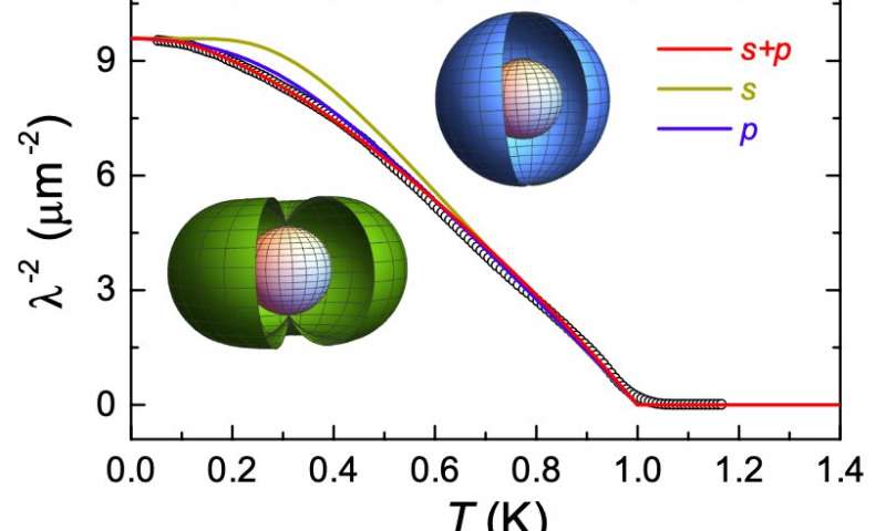 Simultaneous nodal superconductivity and broken time-reversal symmetry in CaPtAs