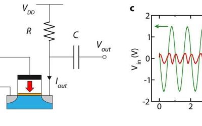 A reconfigurable ferroelectric field-effect transistor for frequency multiplication