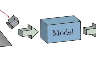 A model that estimates tactile properties of surfaces by analyzing images