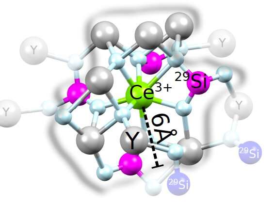 Detecting individual nuclear spins with single rare-earth ions hosted in crystals